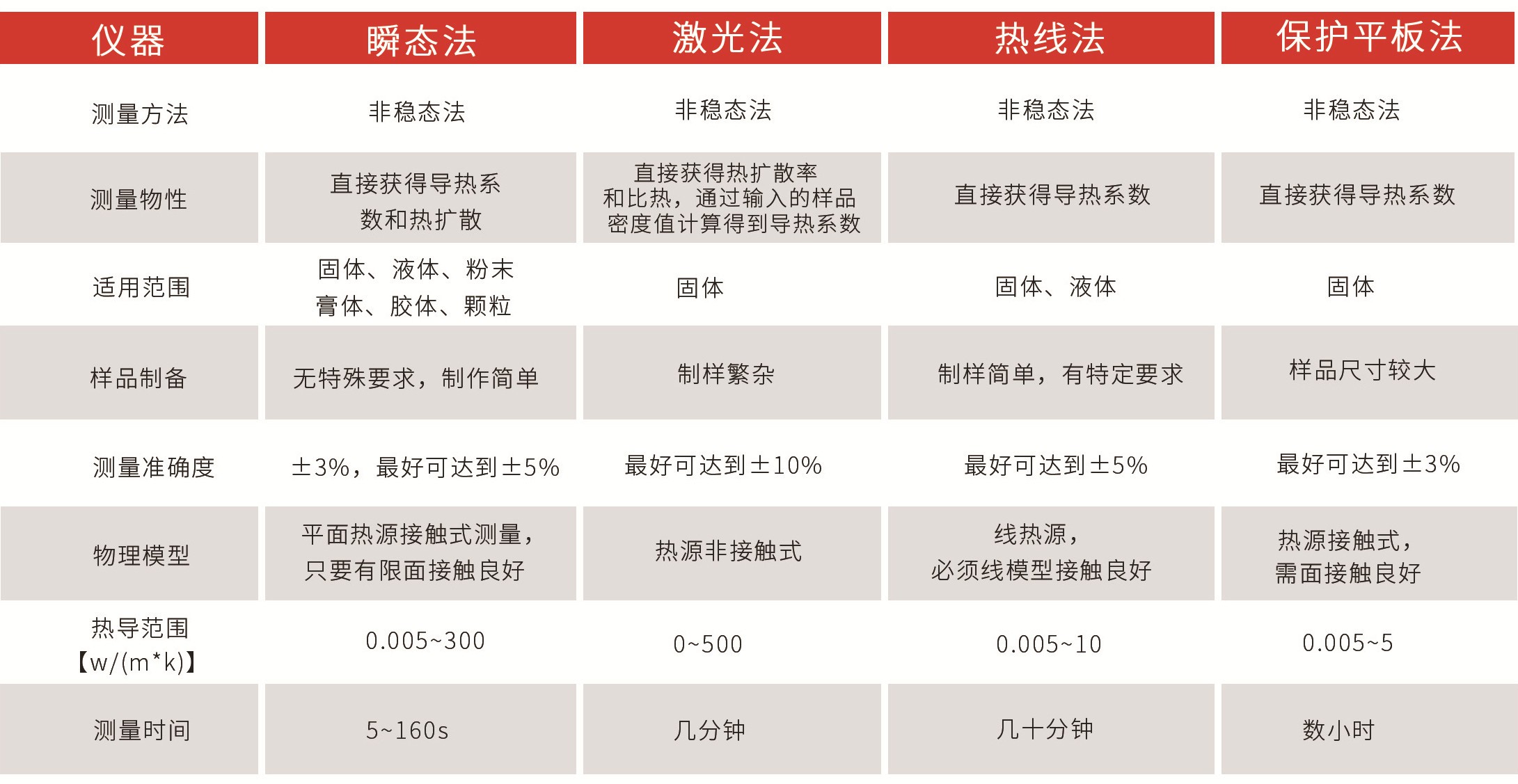 导热仪技术参数_副本.jpg