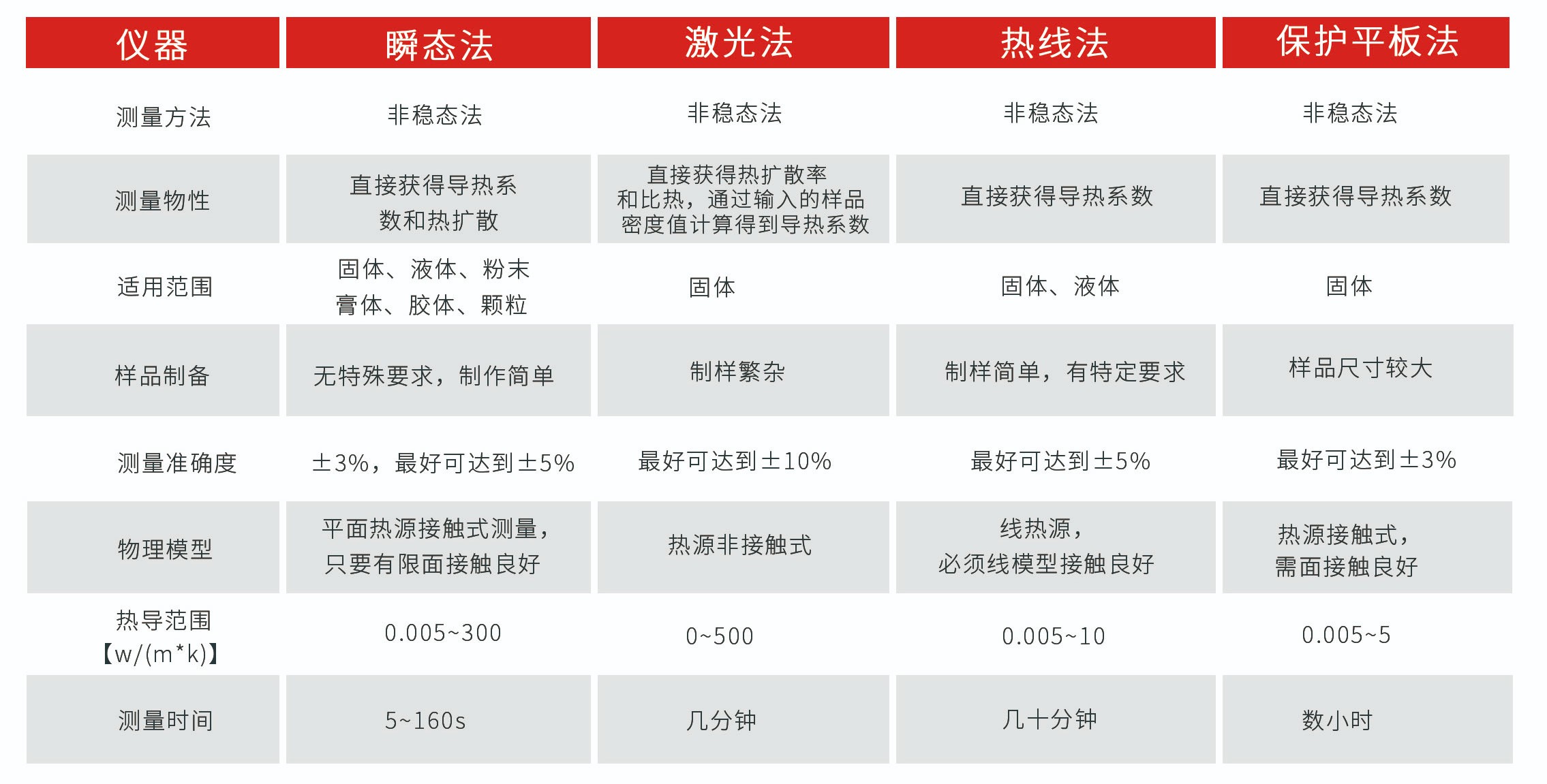 导热系数测定仪